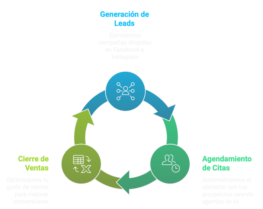 AiZentek AI Platform